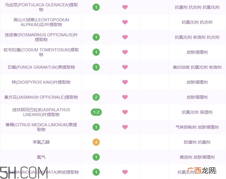 高丽雅娜洗面奶好用吗_高丽雅娜洗面奶评测