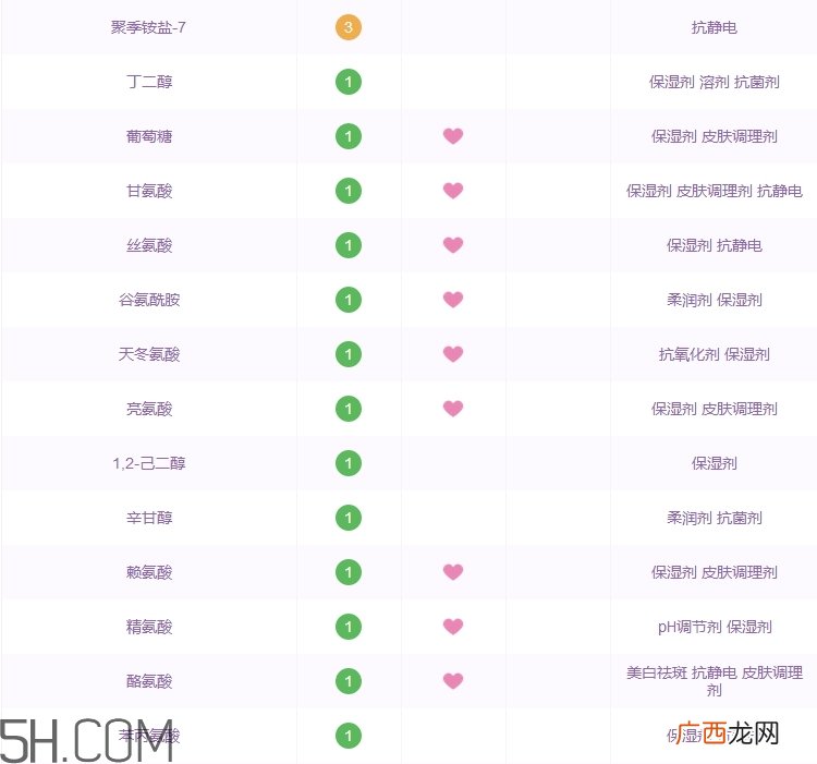高丽雅娜洗面奶好用吗_高丽雅娜洗面奶评测
