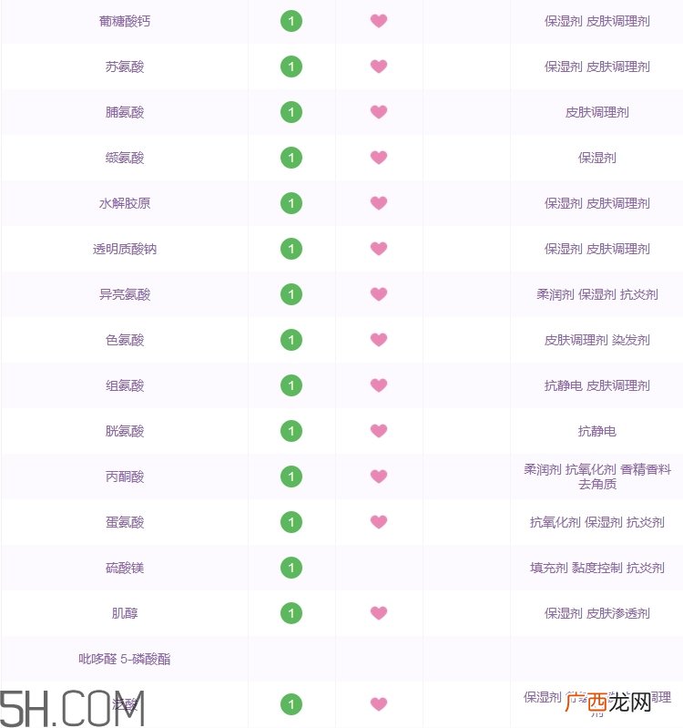 高丽雅娜洗面奶好用吗_高丽雅娜洗面奶评测