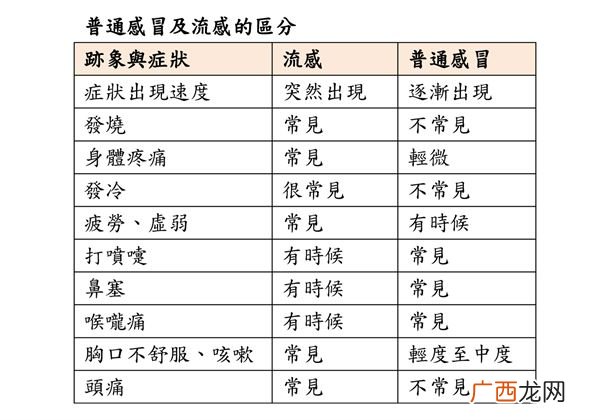 普通感冒药和流感感冒药有什么区别