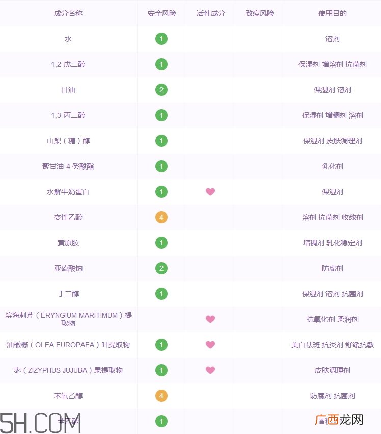 repacell瑞铂希小安瓶精华好用吗_评测