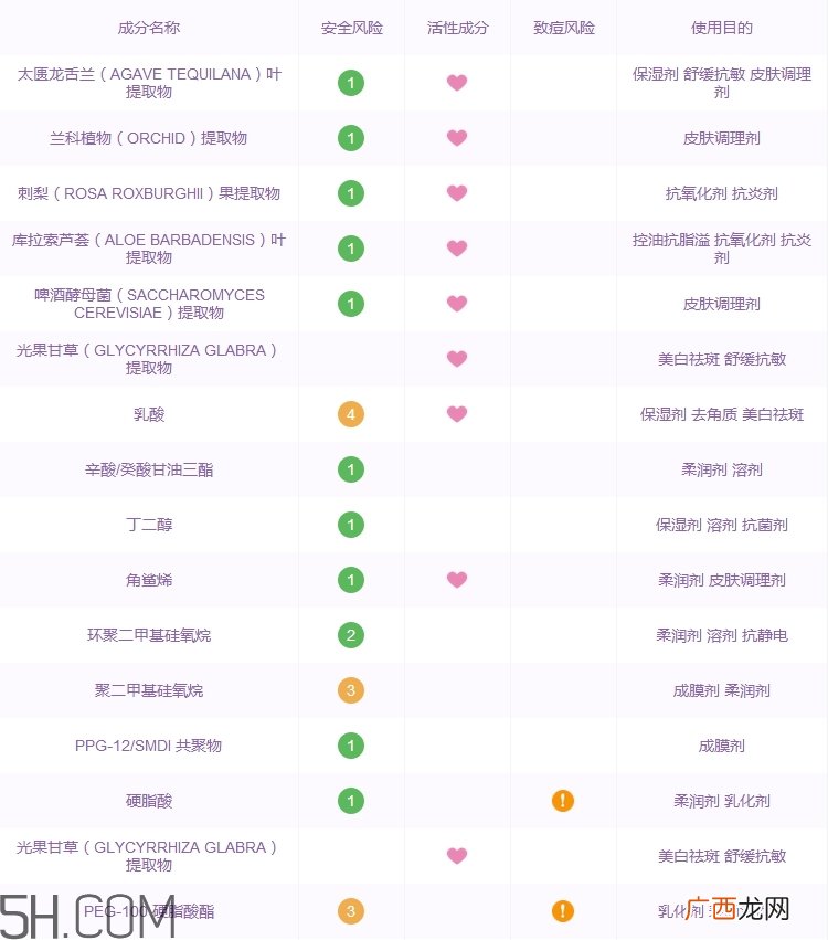 sunday riley好基因精华好用吗_评测