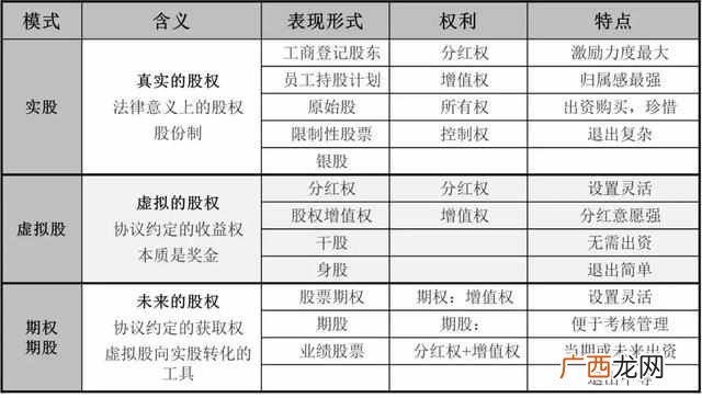 股权激励有哪些模式 股权激励是什么意思