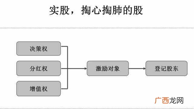 股权激励有哪些模式 股权激励是什么意思