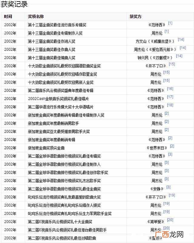 范特西是个什么梗 范特西是什么意思
