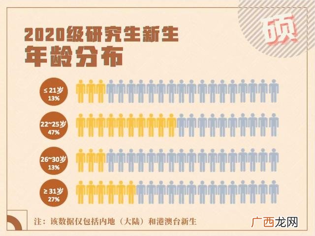 最小的00后现在多少岁 00后的孩子多大