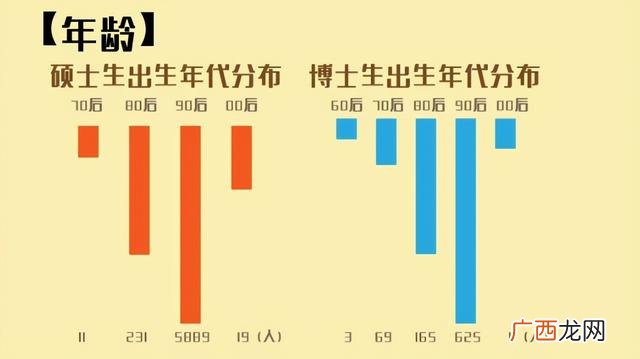 最小的00后现在多少岁 00后的孩子多大