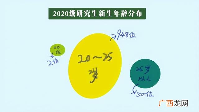 最小的00后现在多少岁 00后的孩子多大