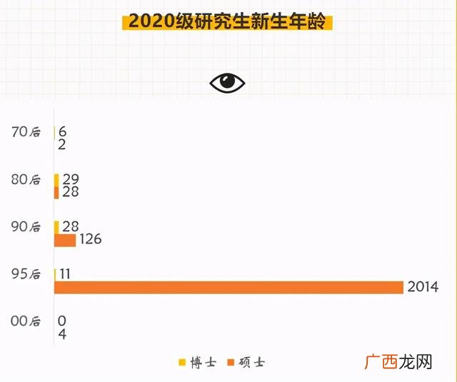 最小的00后现在多少岁 00后的孩子多大