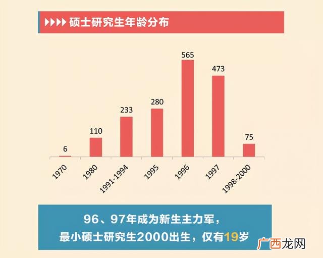 最小的00后现在多少岁 00后的孩子多大