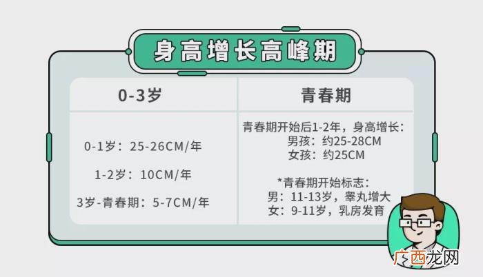女生正常身高是多少，娃正常的身高标准是多少