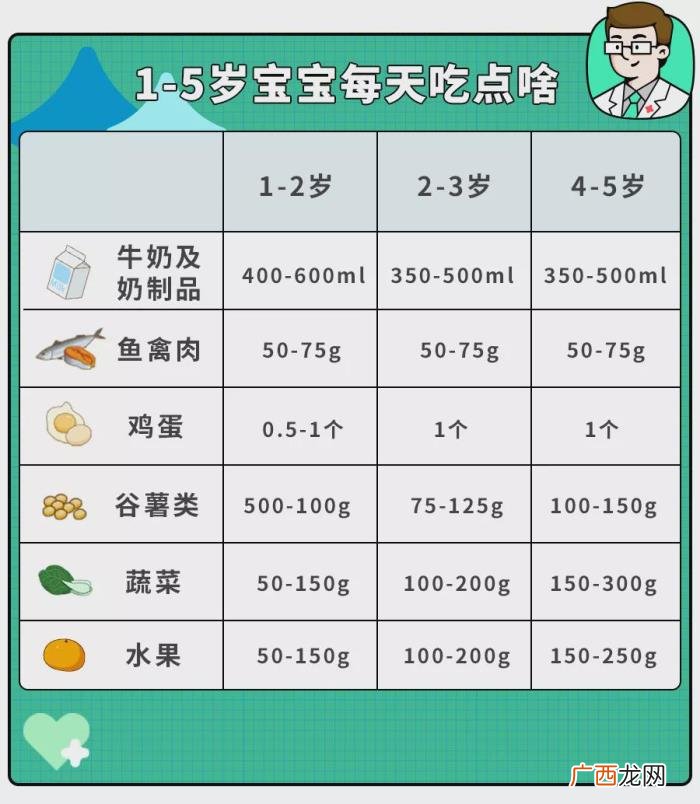 女生正常身高是多少，娃正常的身高标准是多少