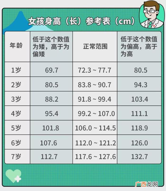 女生正常身高是多少，娃正常的身高标准是多少