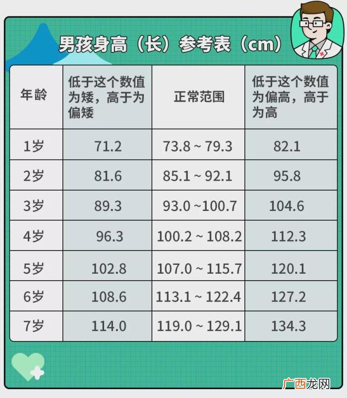 女生正常身高是多少，娃正常的身高标准是多少