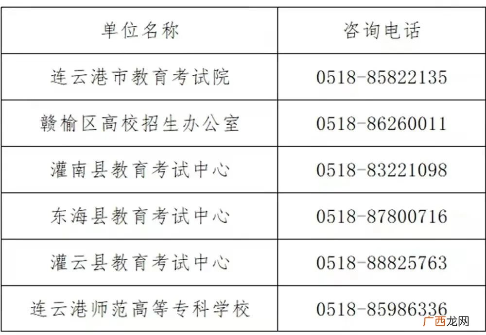 2022连云港市考区全国教师资格考试笔试退费通知