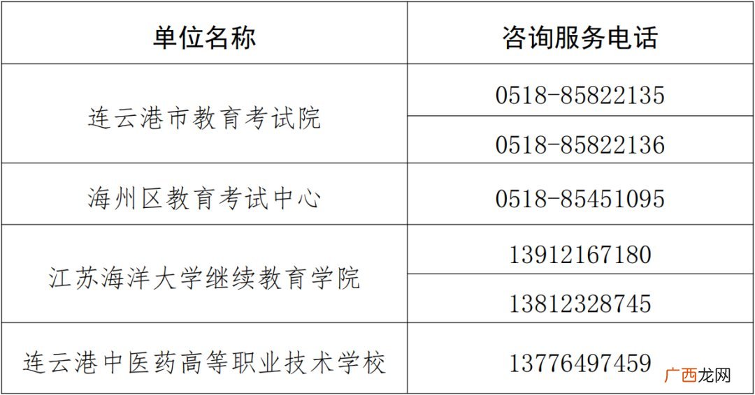 连云港市2022年上半年全国英语等级考试取消
