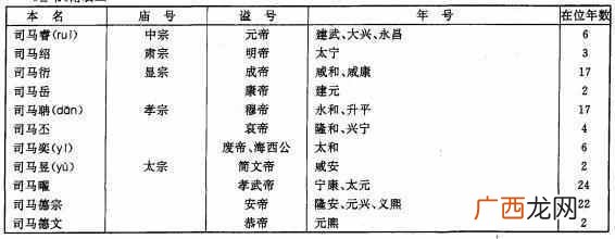 古代谥号怎么来的 谥号是什么意思