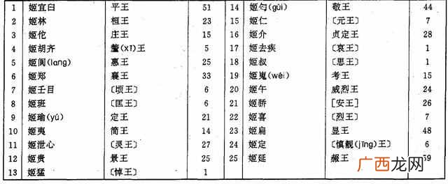 古代谥号怎么来的 谥号是什么意思