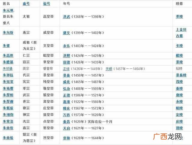 古代谥号怎么来的 谥号是什么意思
