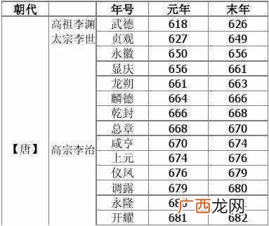古代谥号怎么来的 谥号是什么意思