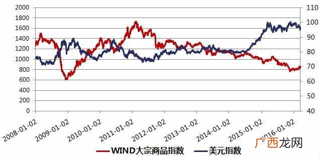 大宗商品怎么选购 大宗商品是什么