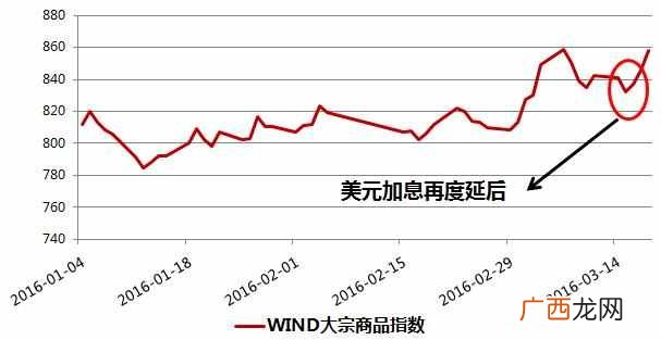 大宗商品怎么选购 大宗商品是什么