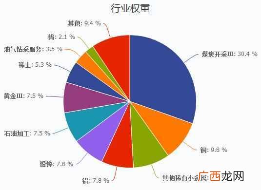 大宗商品怎么选购 大宗商品是什么