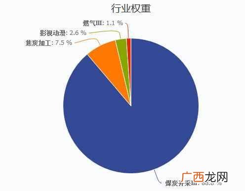 大宗商品怎么选购 大宗商品是什么