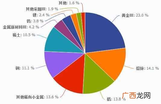 大宗商品怎么选购 大宗商品是什么