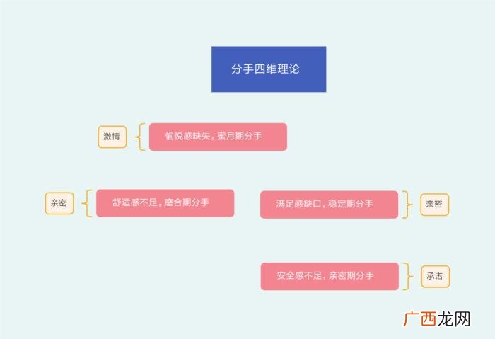 挽回死心前女友实例，分手后怎样成功挽回前任