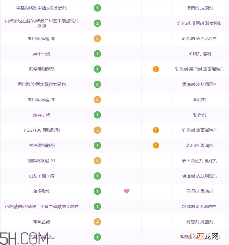 玛丽黛佳妆前乳好用吗_玛丽黛佳妆前乳评测