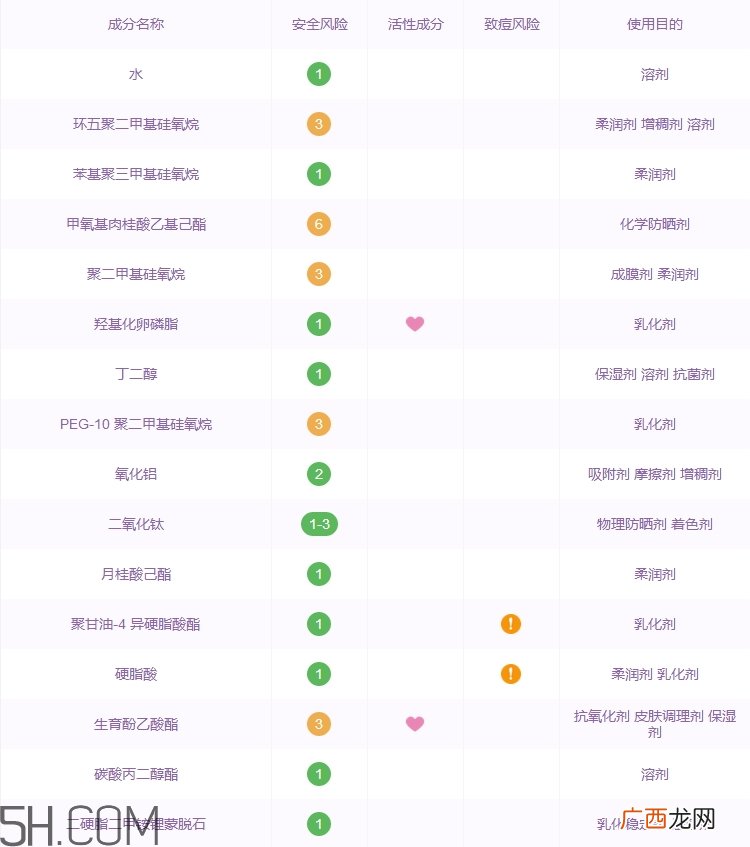 玛丽黛佳妆前乳好用吗_玛丽黛佳妆前乳评测