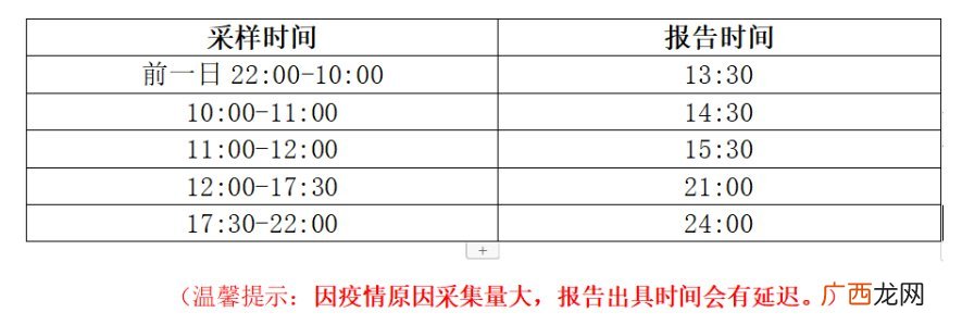 连一医高新院区成人发热门诊恢复诊疗