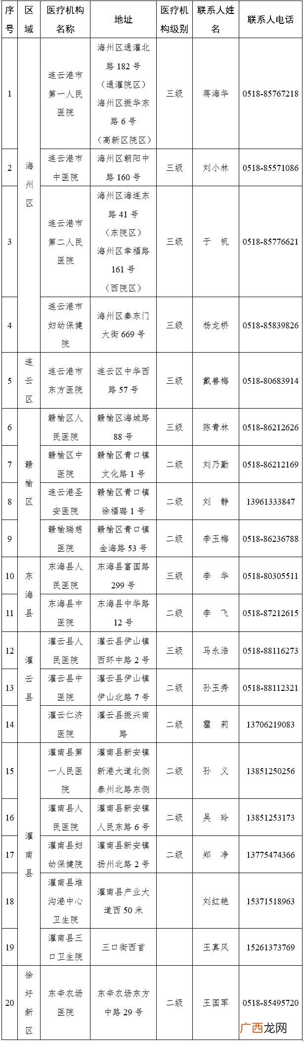 附电话 连云港市发热门诊名单汇总