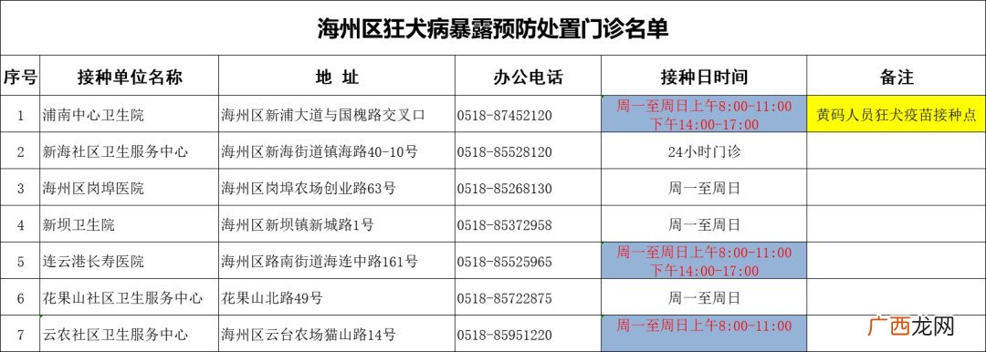 健康码黄码人员 连云港市海州区狂犬门诊