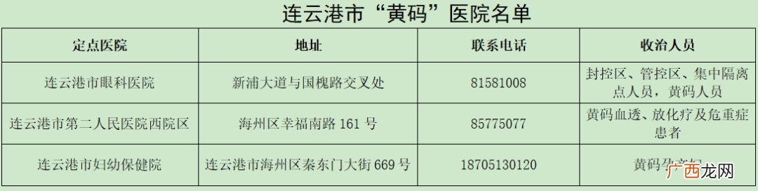健康码黄码人员 连云港市海州区狂犬门诊