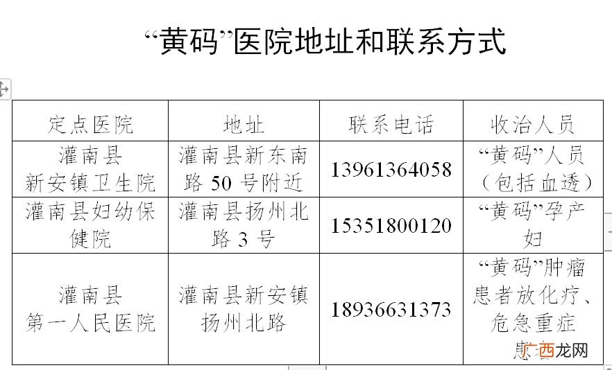 附联系电话 连云港市灌南县黄码医院