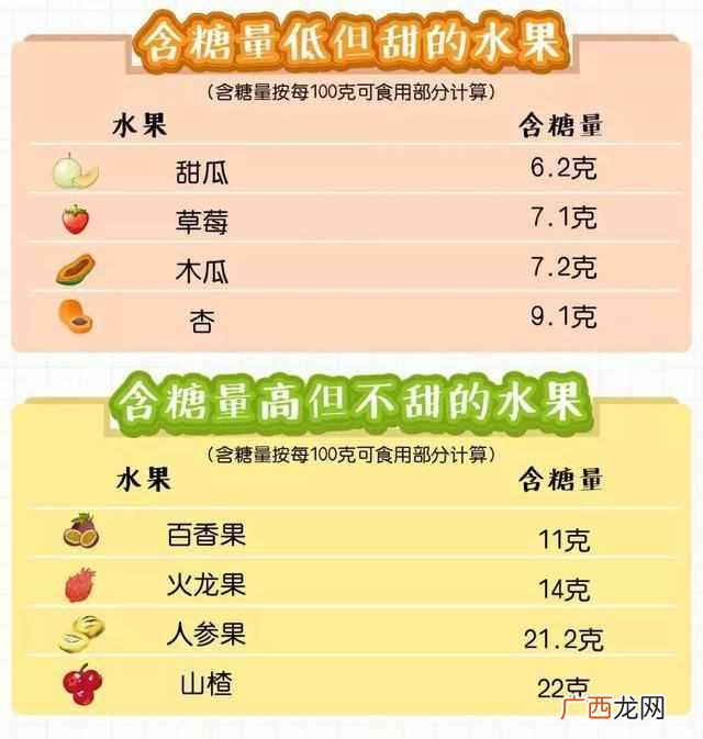 吃什么减肥效果最好（这几种水果可以用来减肥