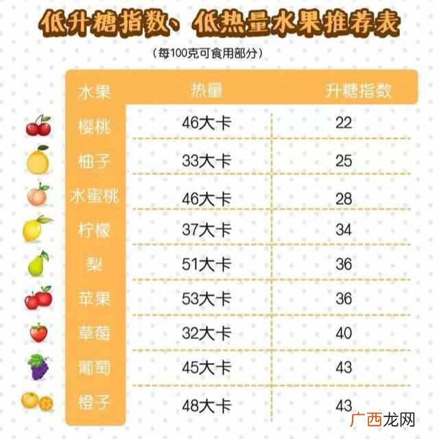 吃什么减肥效果最好（这几种水果可以用来减肥