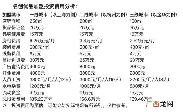 十元店加盟连锁店排行,加盟店利润排行榜前十