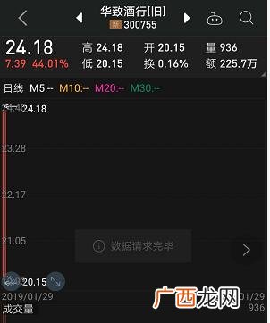 华致酒行与1919哪个好 全国十大知名连锁酒行