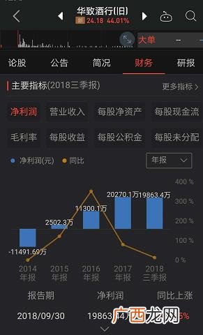 华致酒行与1919哪个好 全国十大知名连锁酒行