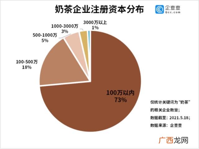 冰雪蜜城店加盟费多少 奶茶加盟店10大品牌大全