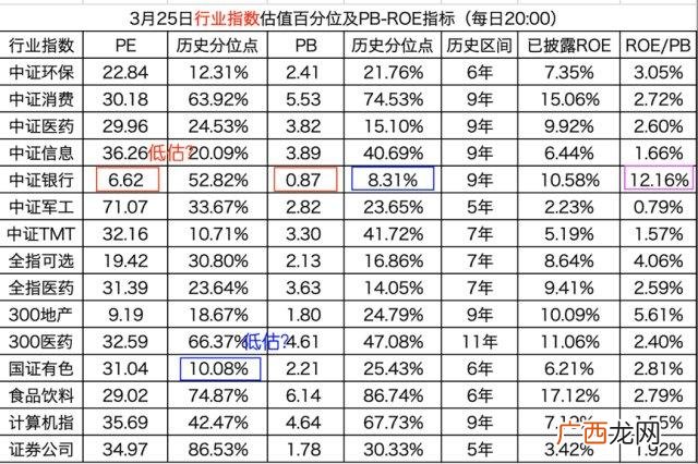基金分位点哪里看到 指数估值查询方法