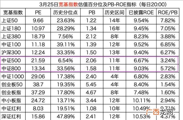 基金分位点哪里看到 指数估值查询方法