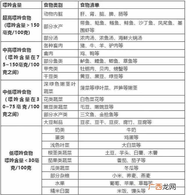 尿酸高饮食注意事项 尿酸高吃什么食物能降