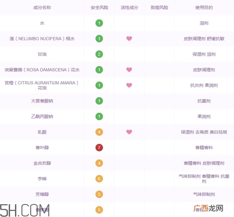 pai米糠水好用吗_pai米糠水评测