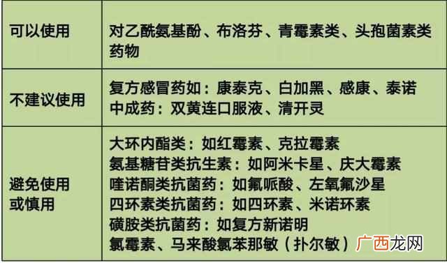 哺乳期感冒吃什么药不影响哺乳（哺乳期能不能