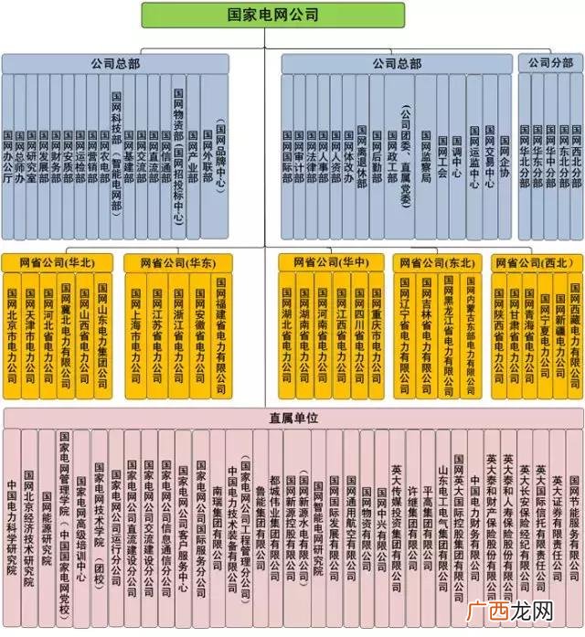售电公司业务人员月薪 售电业务员如何跑市场