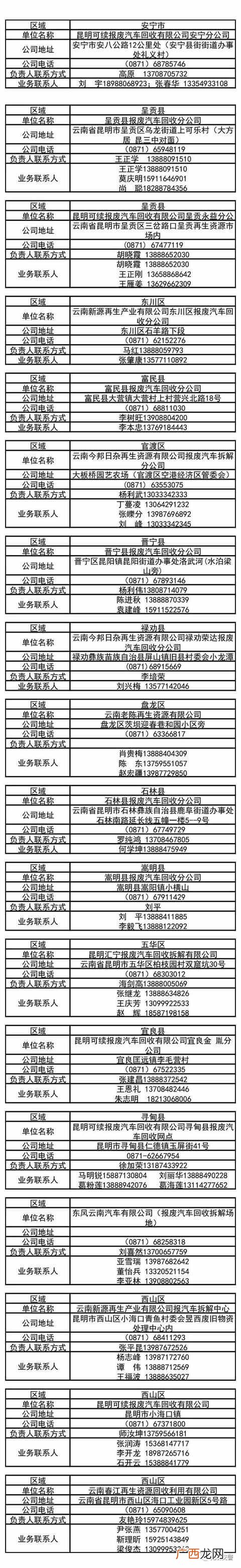 黄标车和绿标车有什么区别 什么是黄标车